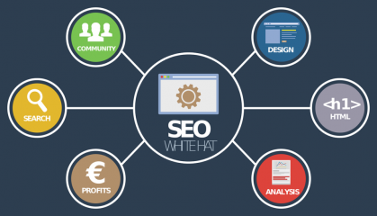 seo services scottsdale