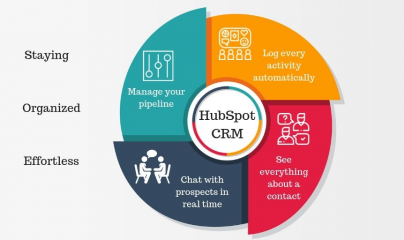 HubSpot CRM