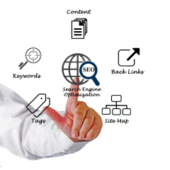 seo service sri lanka