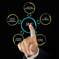 Local SEO For Financial Services