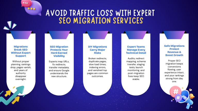 SEO Migration Services
