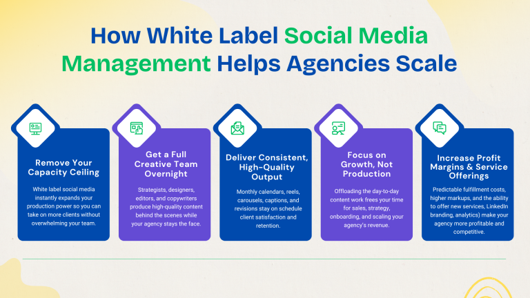 White Label Social Media Management