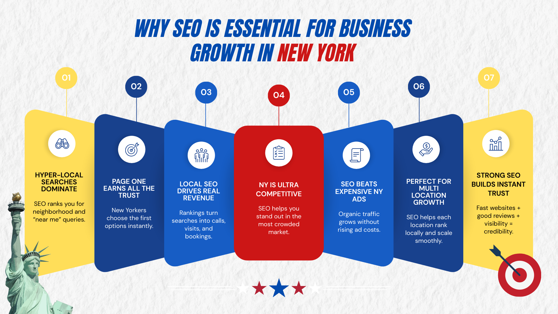 Why SEO Is Essential for Business Growth in NY