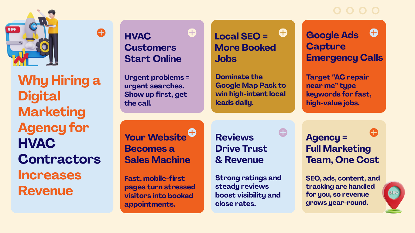 Digital Marketing Agency for HVAC Contractors