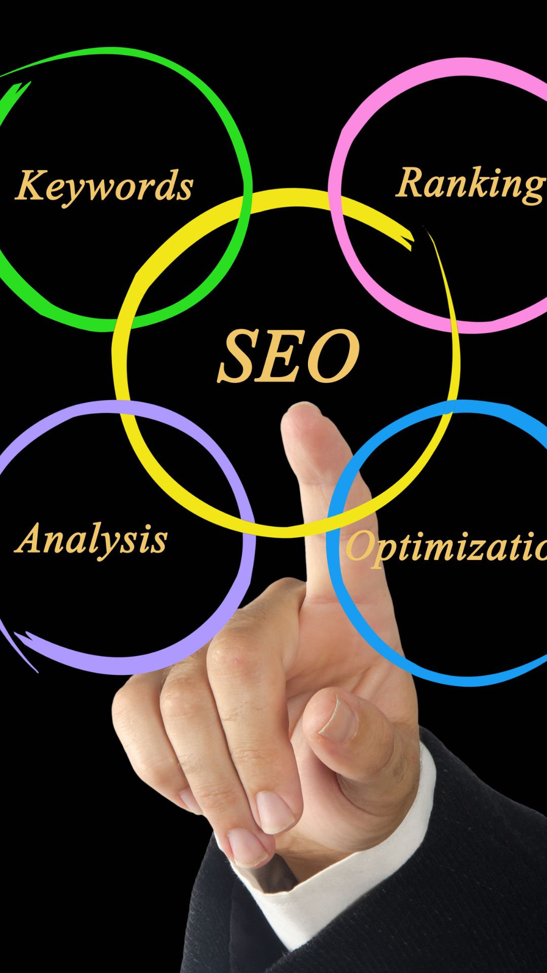 Denver Search Engine Optimization