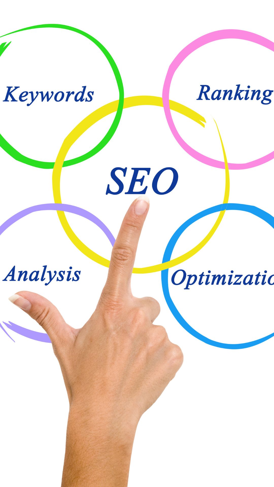 seo for dental clinic