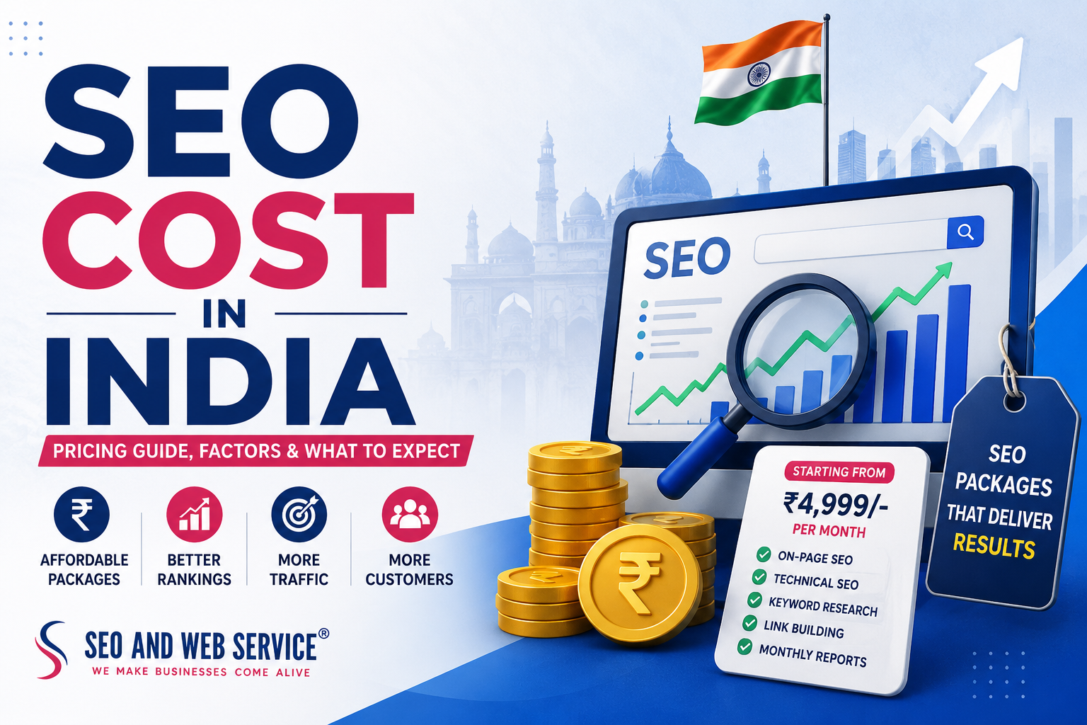SEO Cost in India